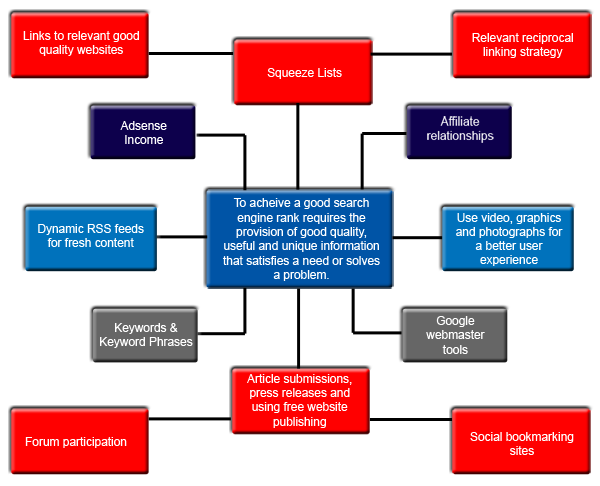 SEO-search-engine-optimizat SEO Search Engine Optimization